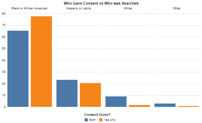 Grouped bar chart 1