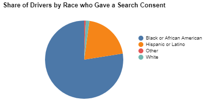 Pie chart 1