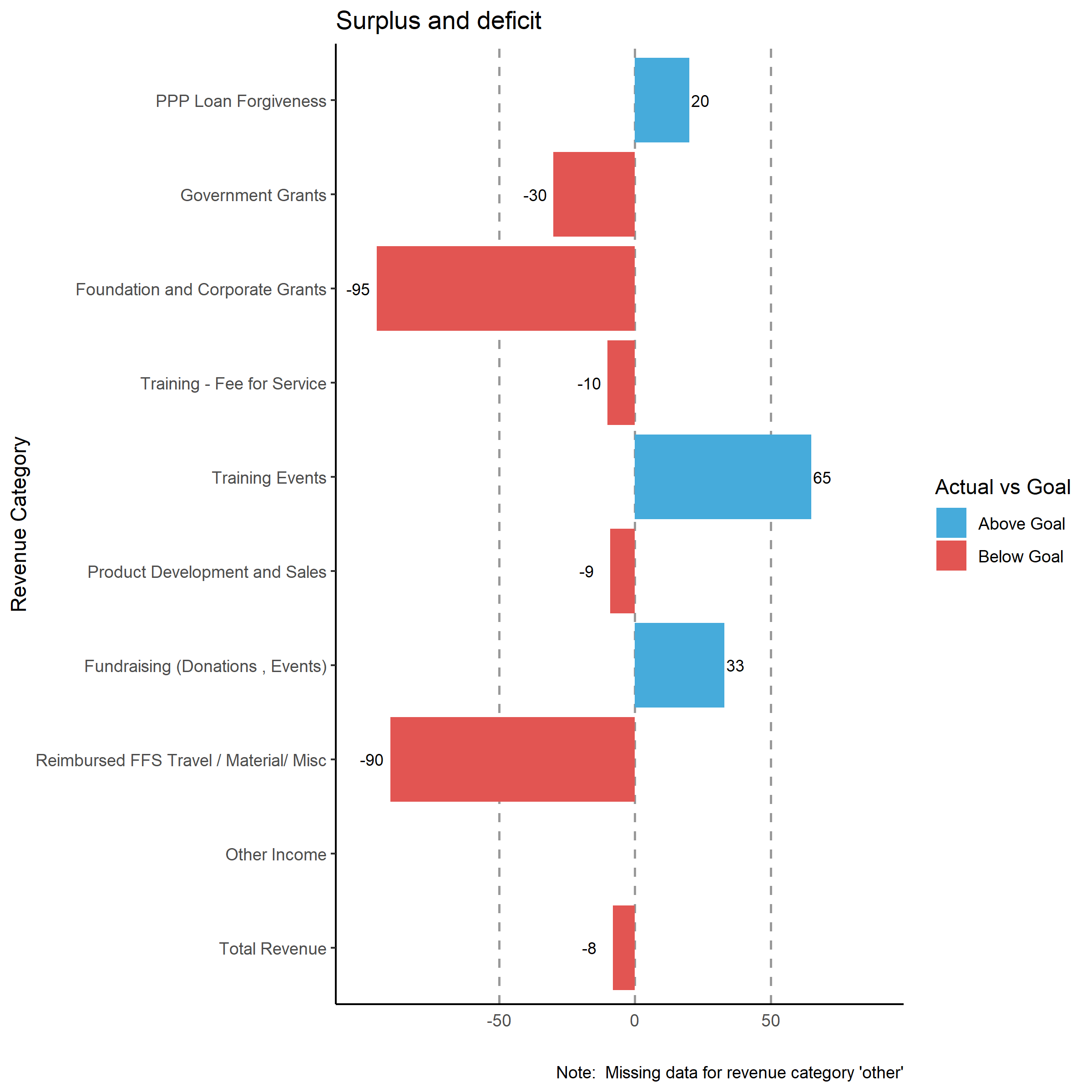 Diverging bar chart