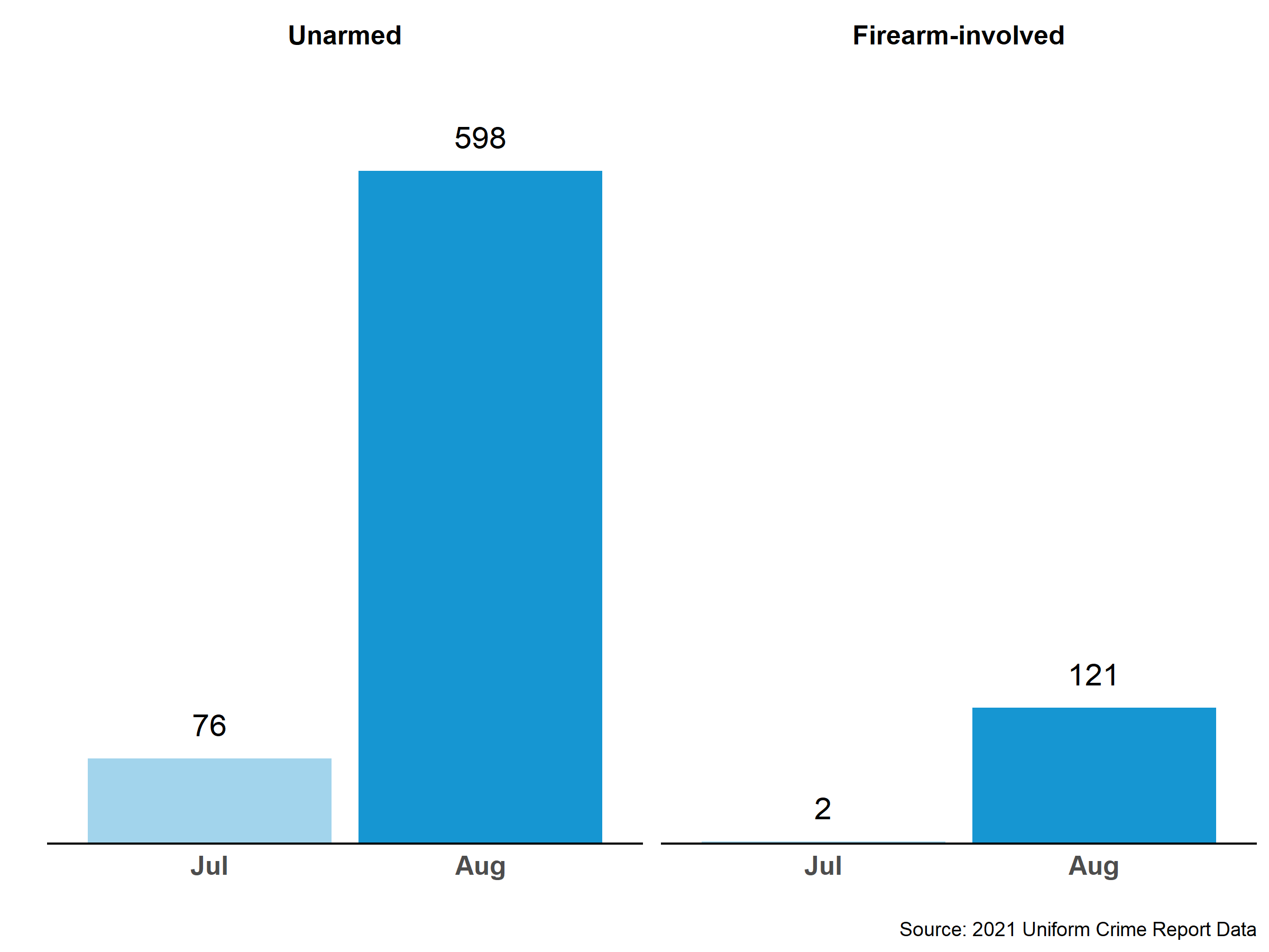 Simple bar chart 2