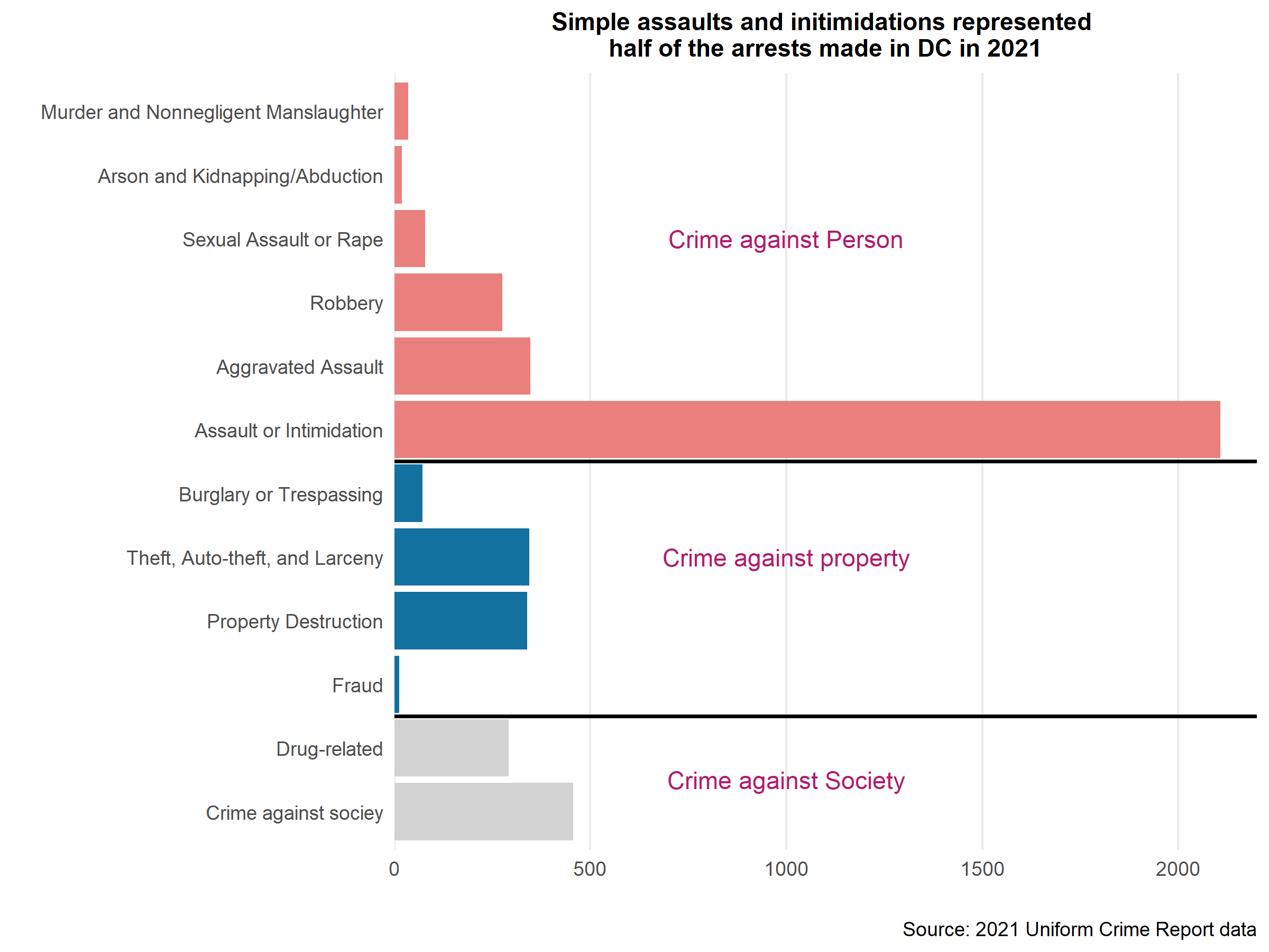 Grouped horizontal bar chart